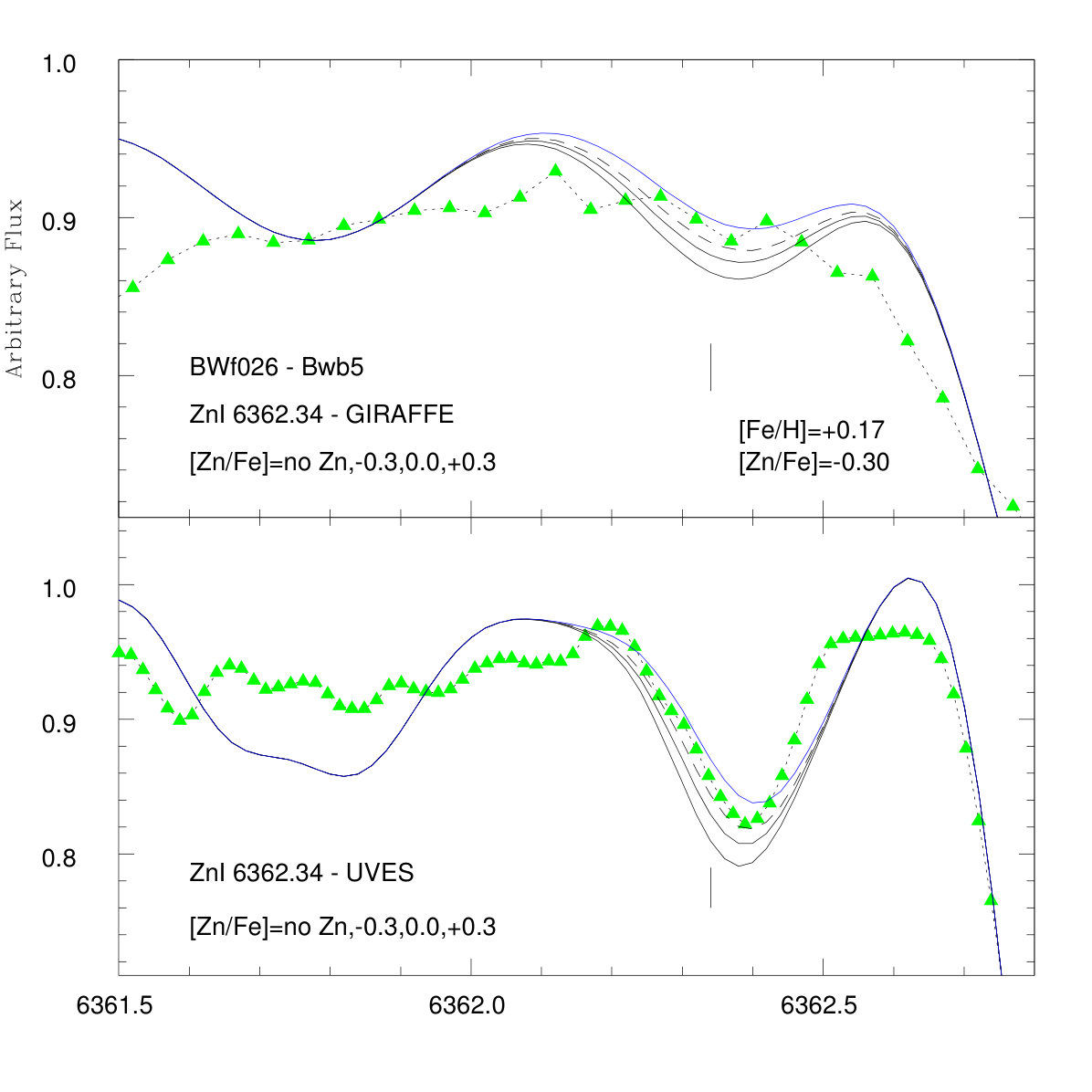Figure 15