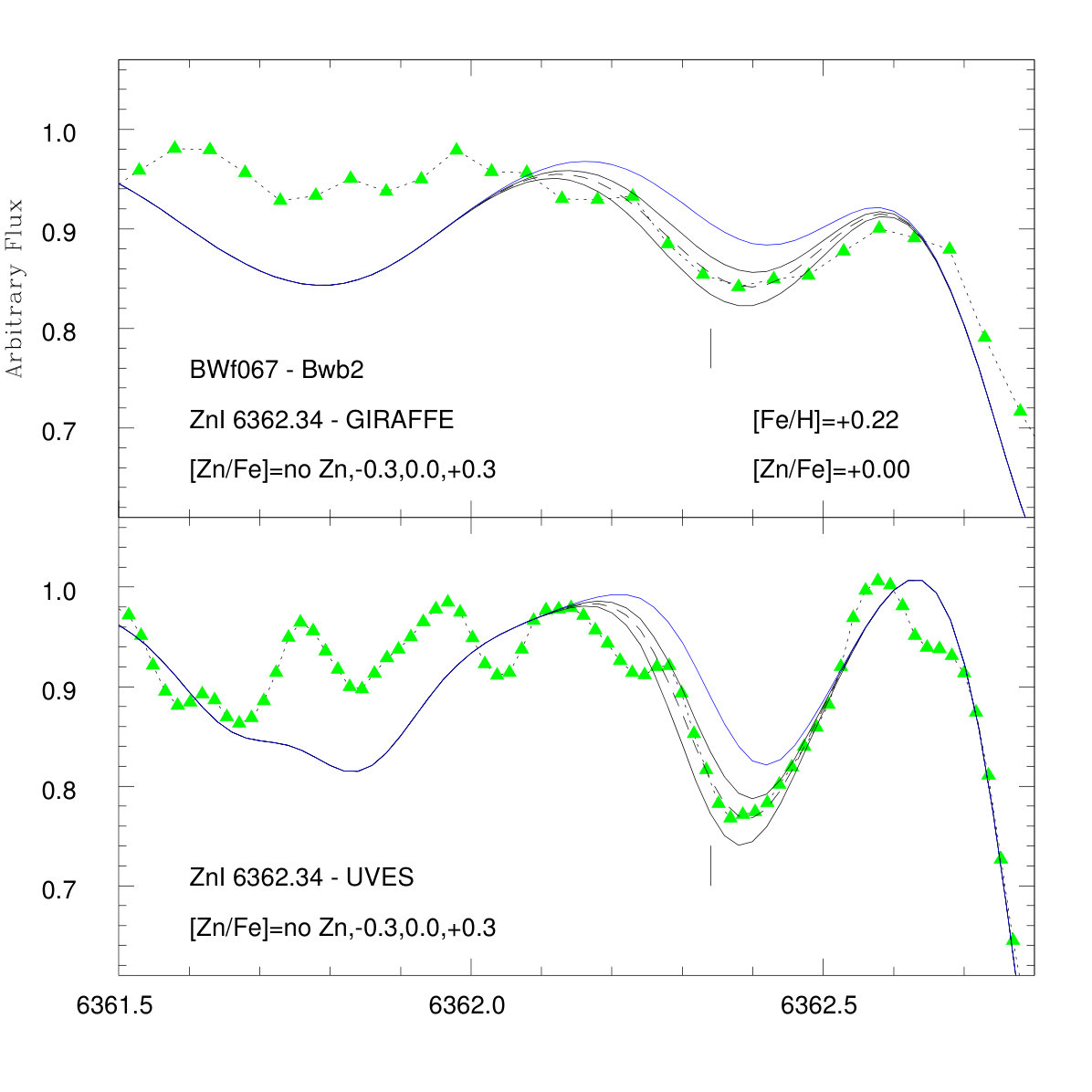 Figure 16