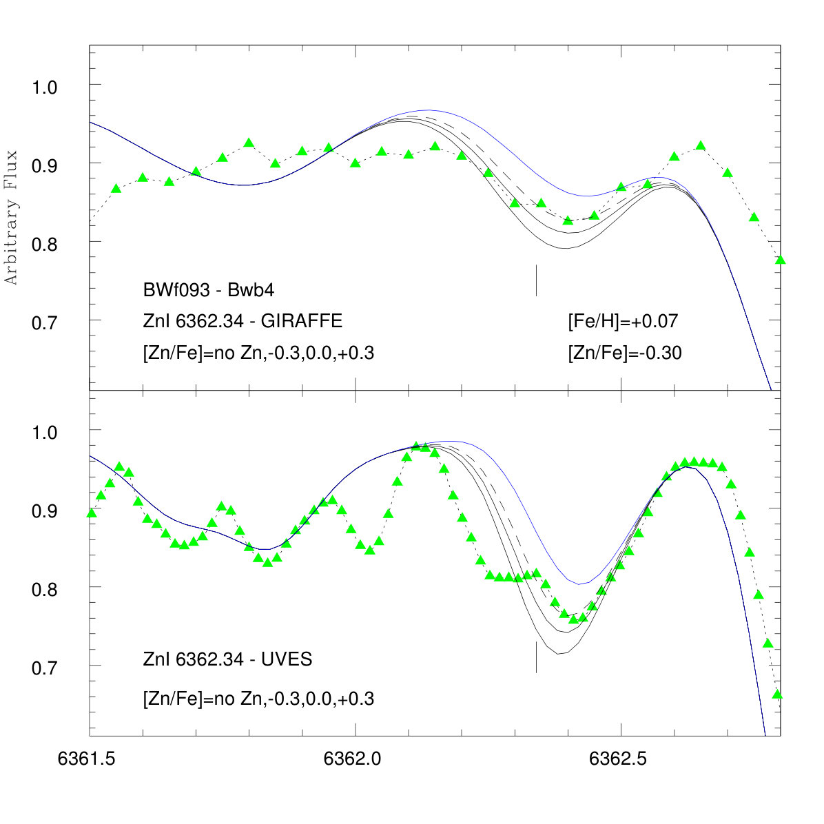 Figure 17