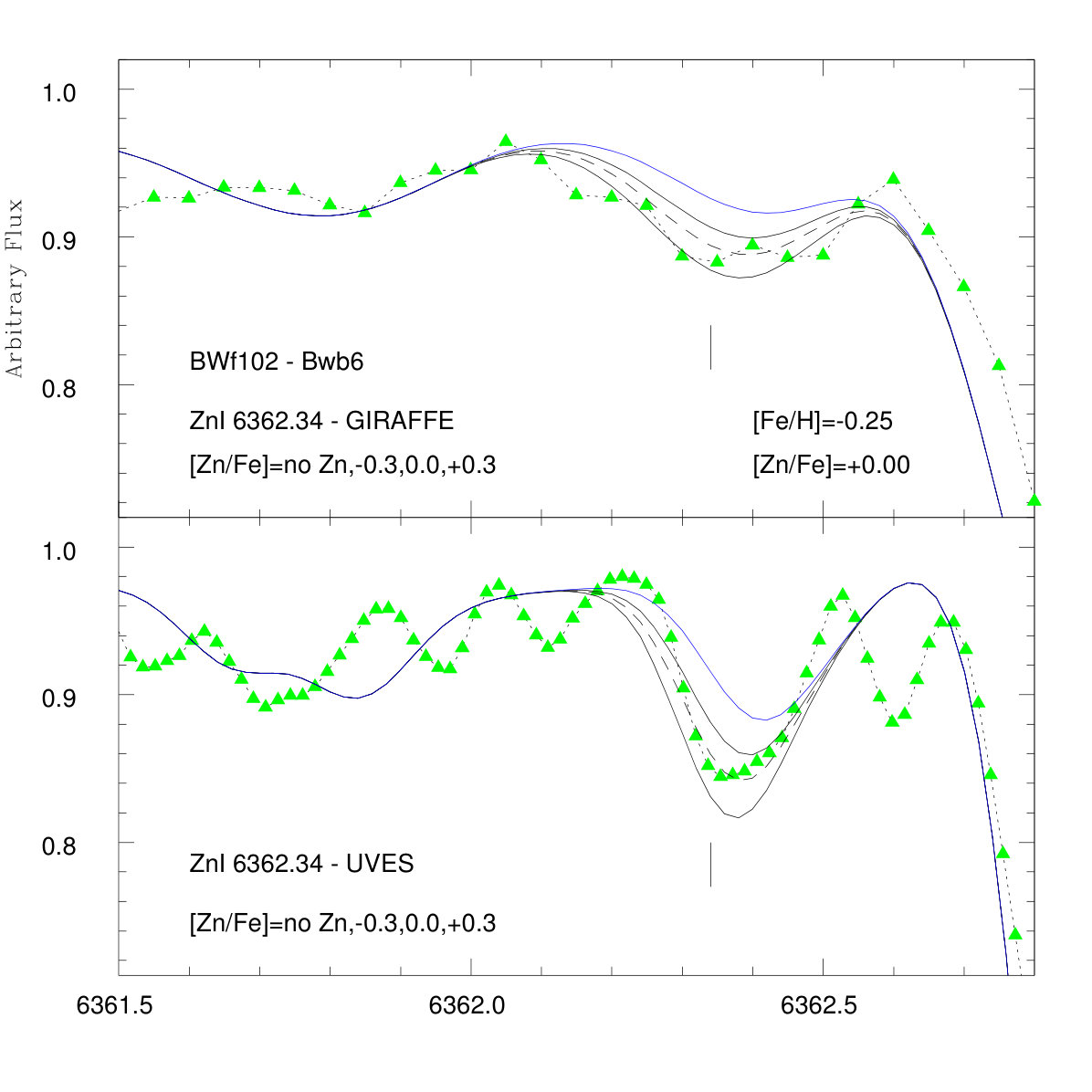 Figure 18