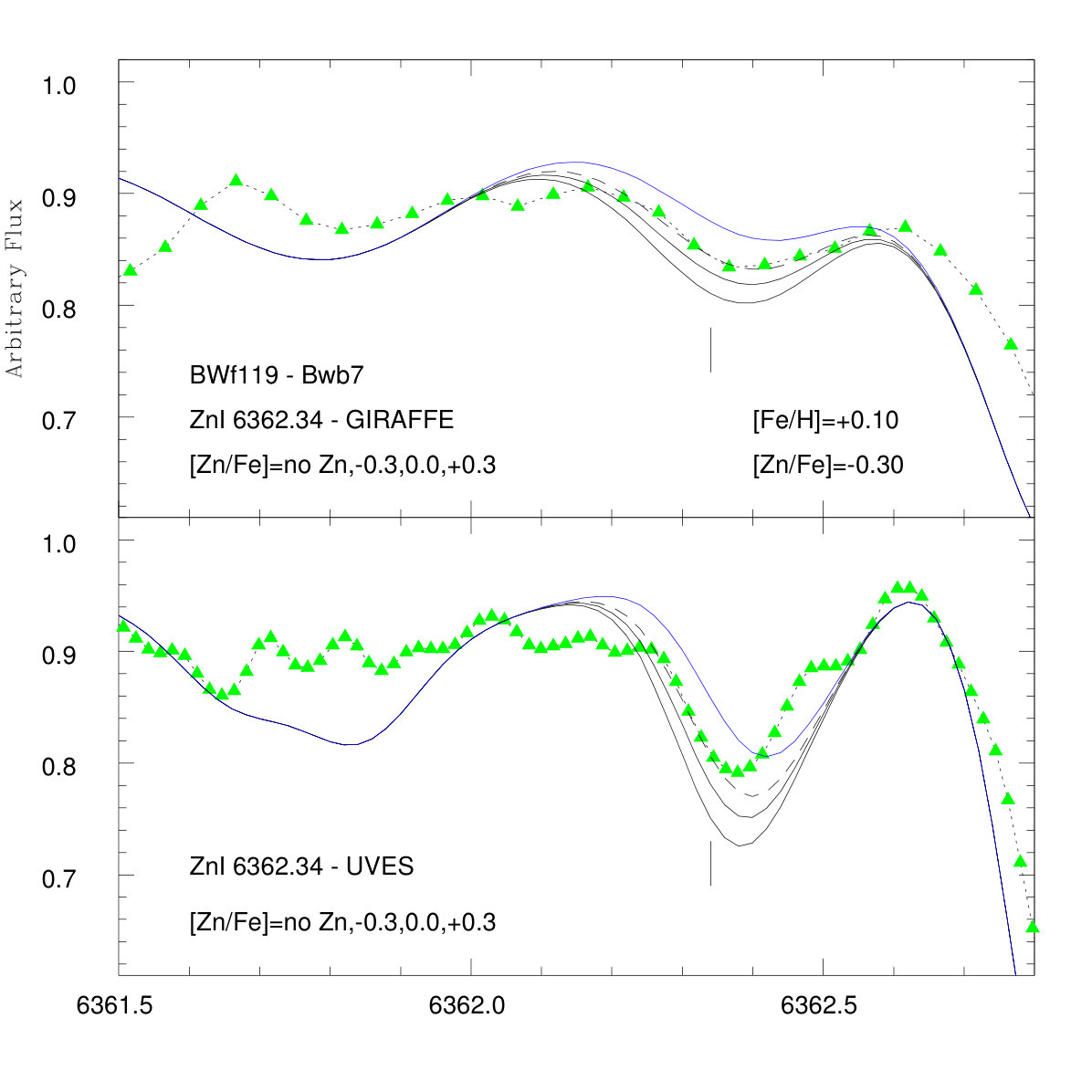 Figure 19