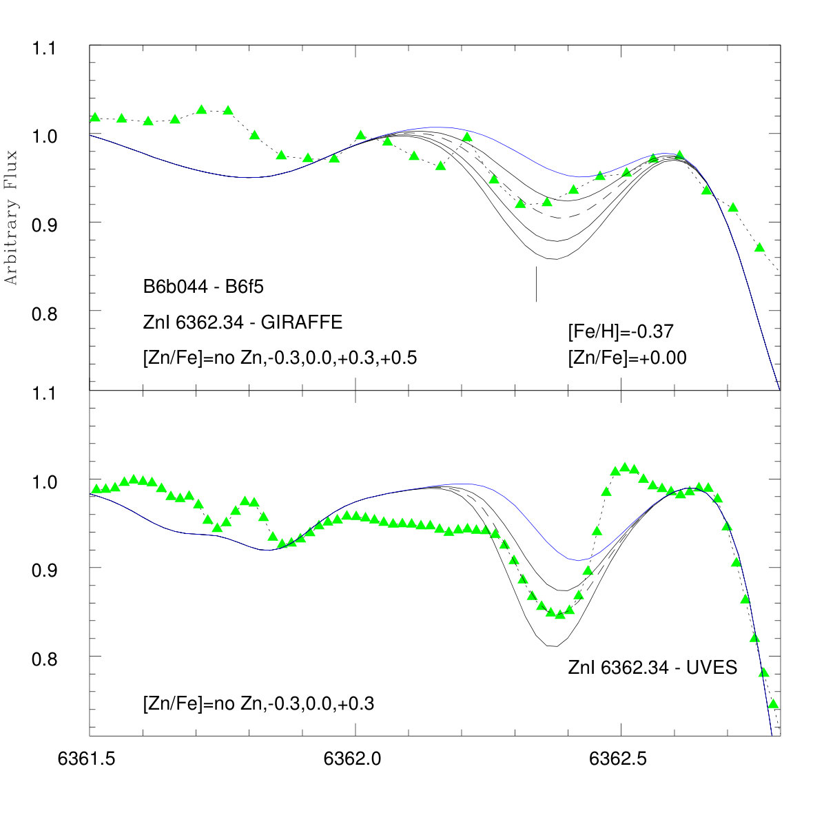 Figure 20