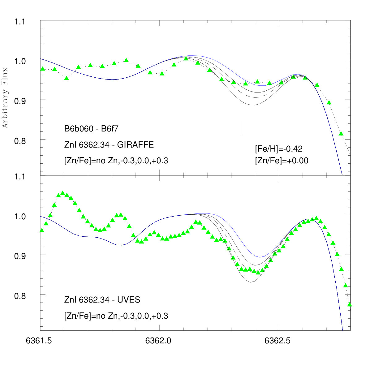 Figure 21