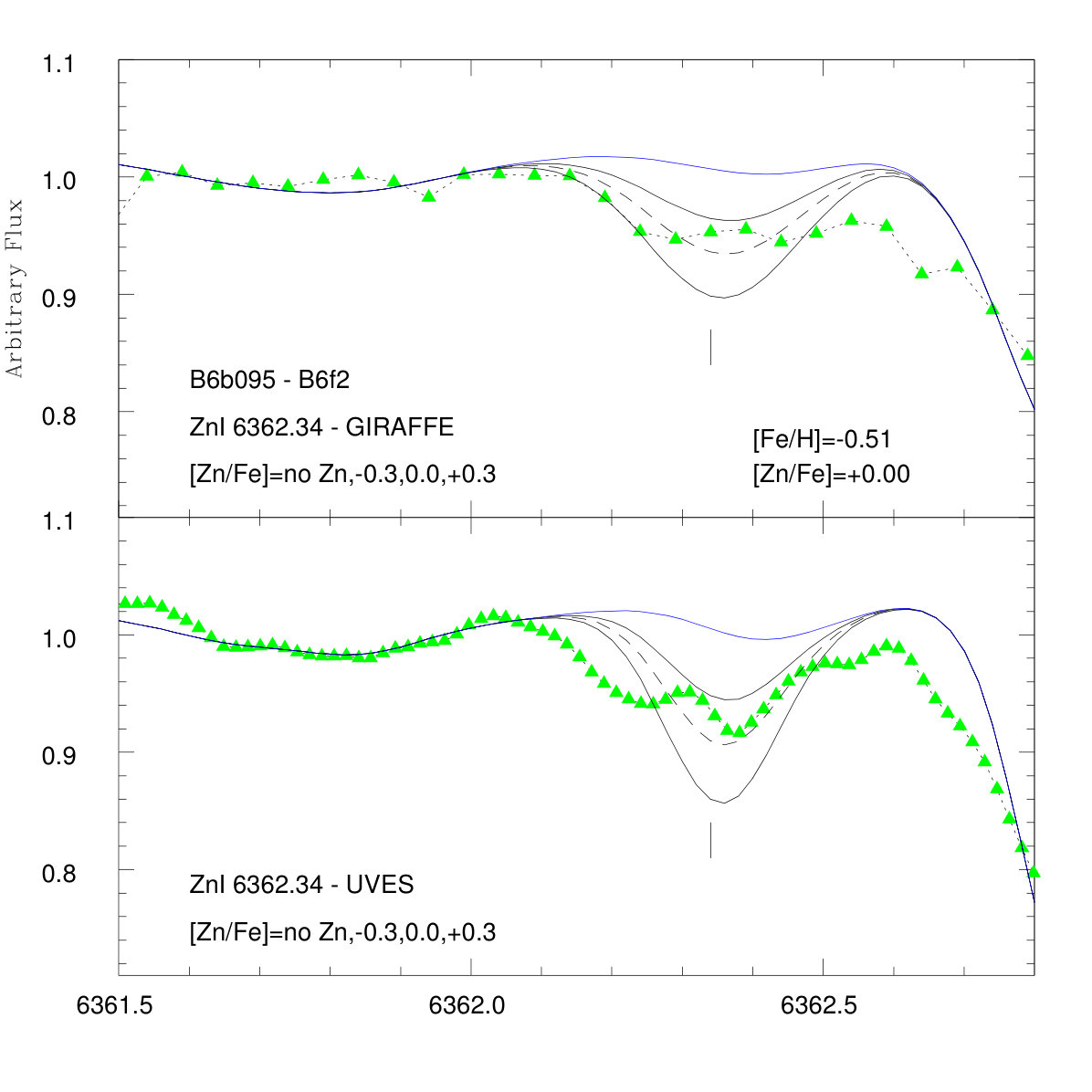 Figure 22
