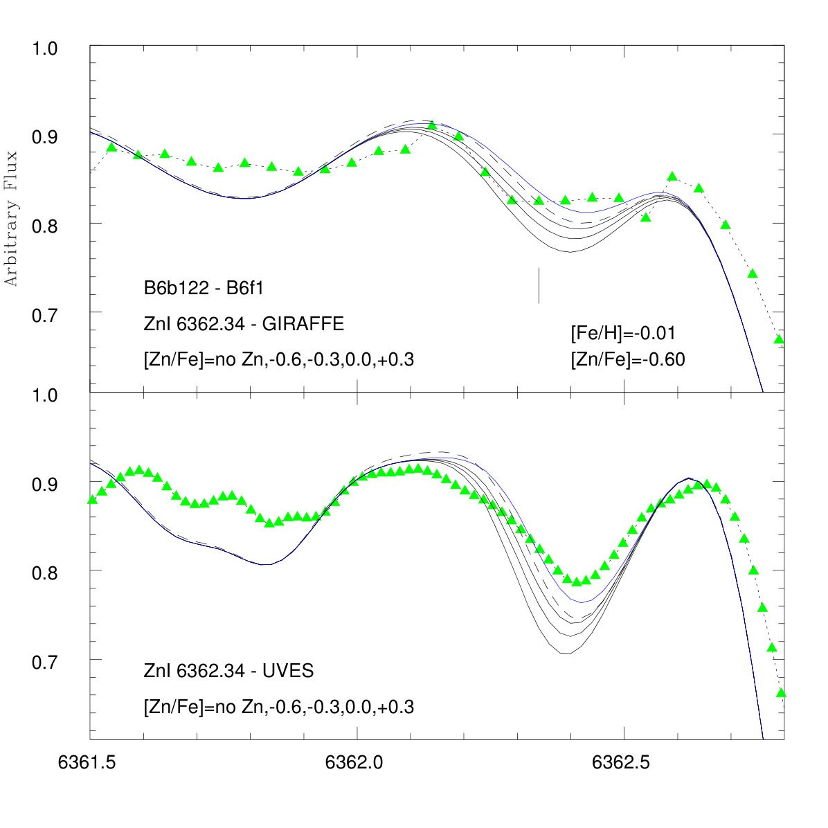 Figure 23