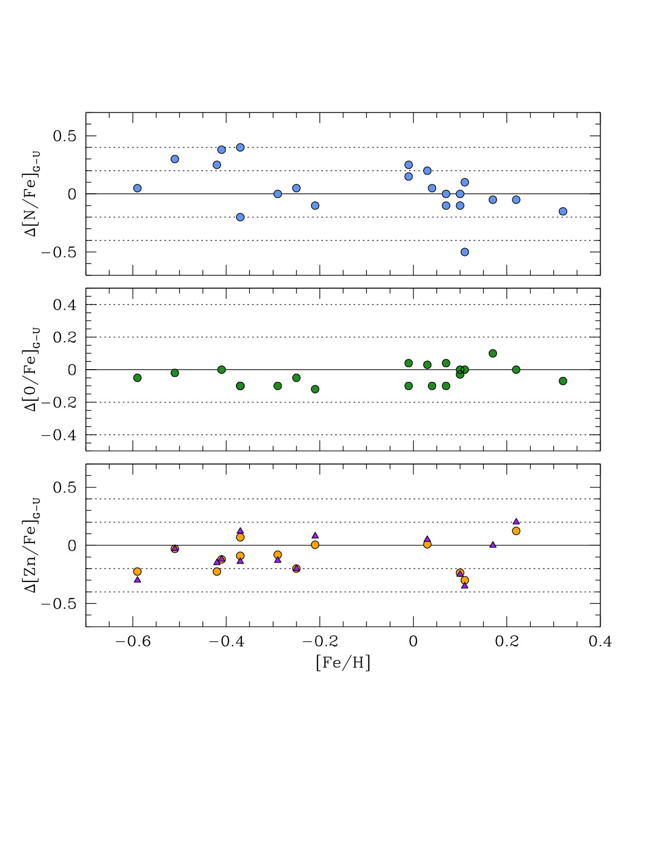Figure 24