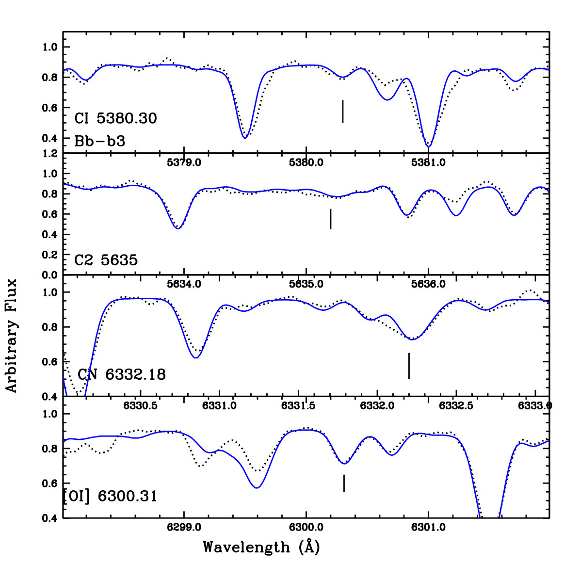 Figure 25