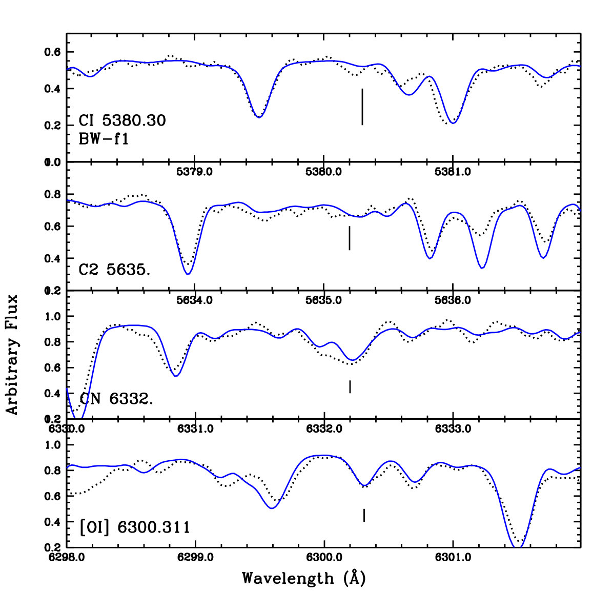 Figure 27