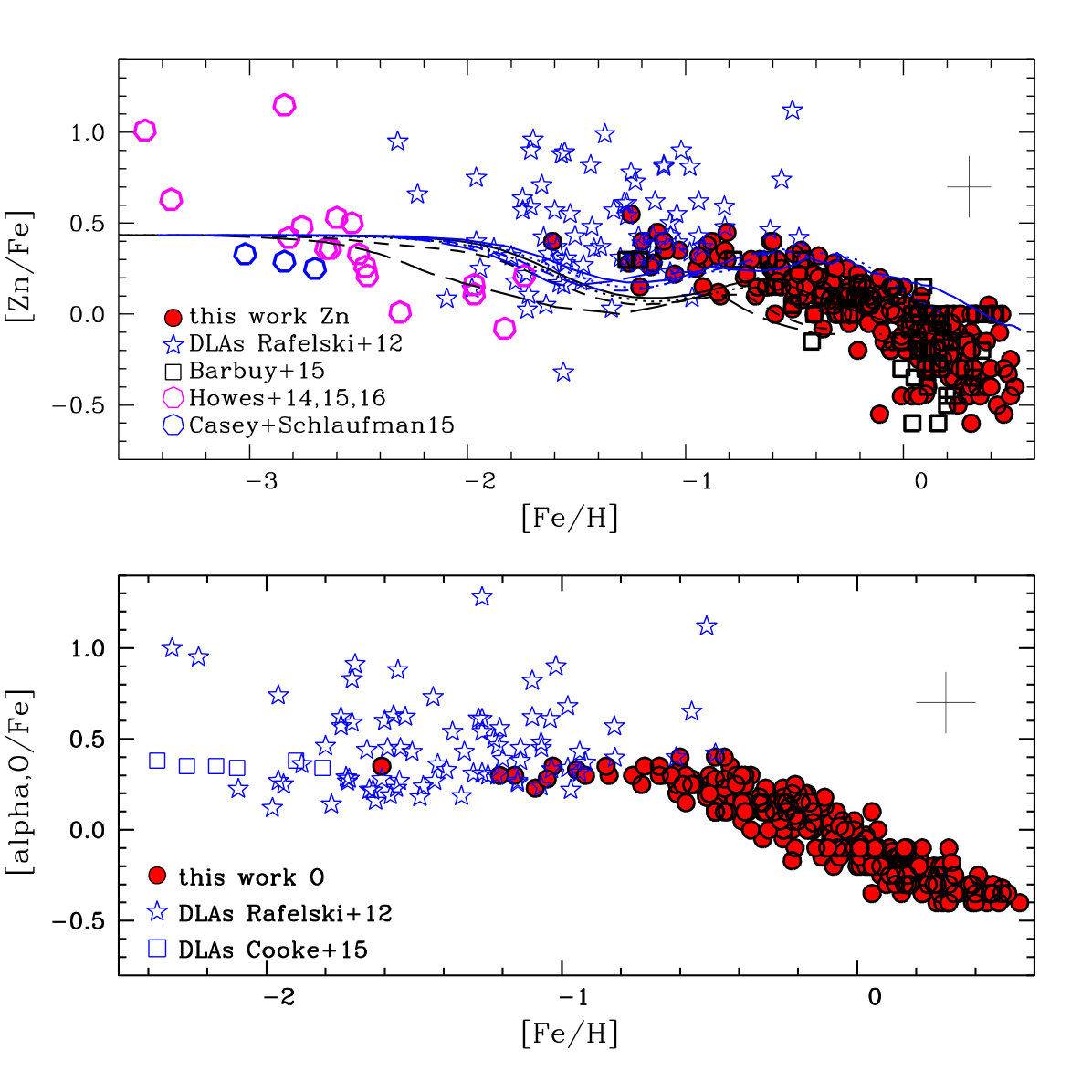 Figure 28
