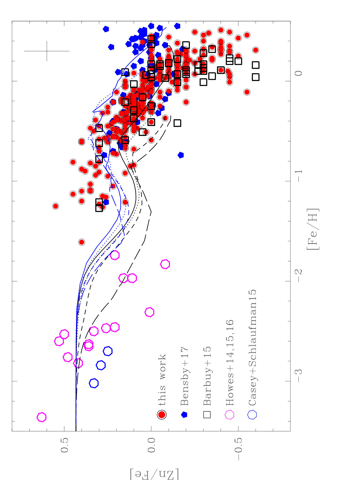 Figure 29