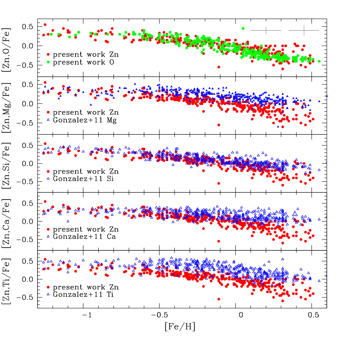 Figure 31