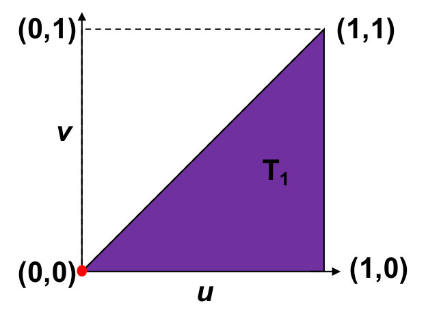 Figure 21