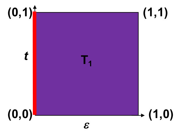 Figure 22