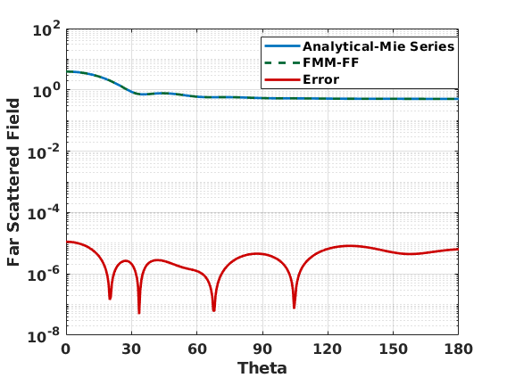 Figure 24