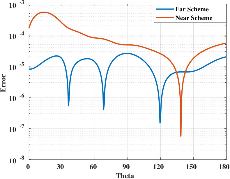 Figure 25