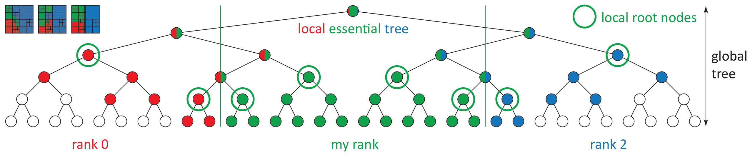Figure 28