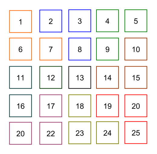 Figure 29