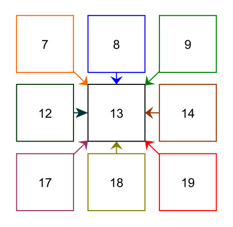 Figure 30