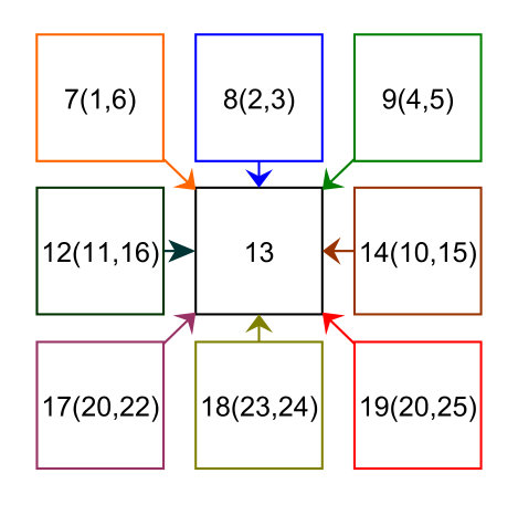 Figure 31