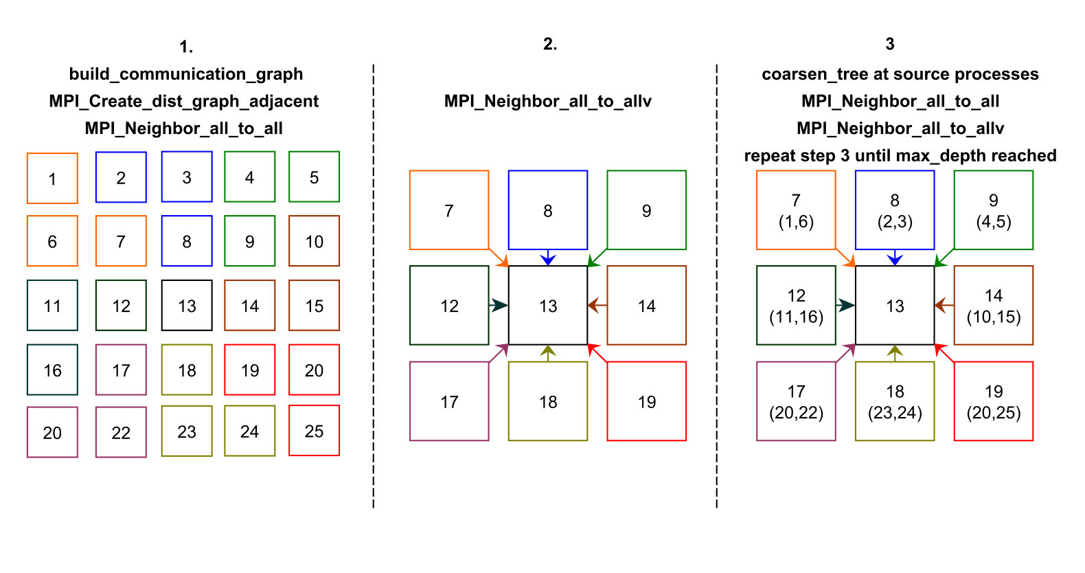 Figure 32