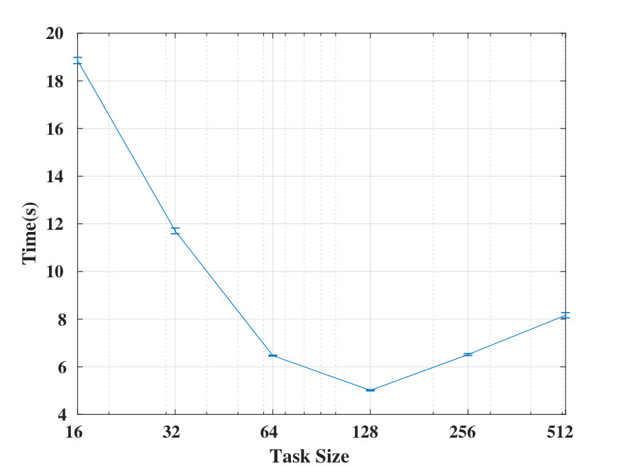 Figure 33