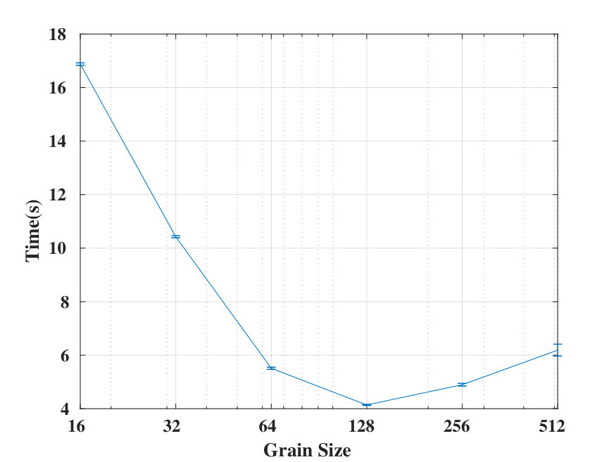 Figure 34