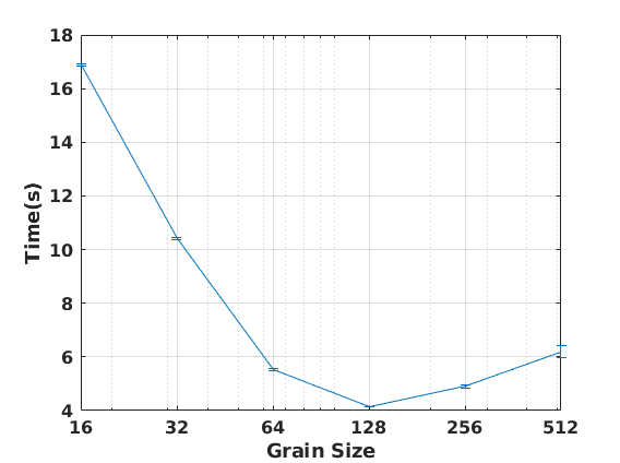 Figure 35