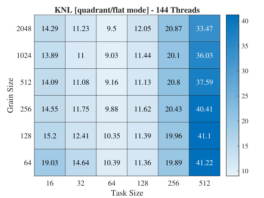 Figure 36