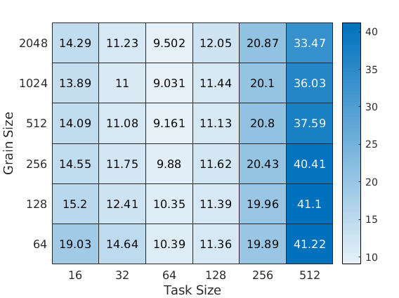 Figure 37
