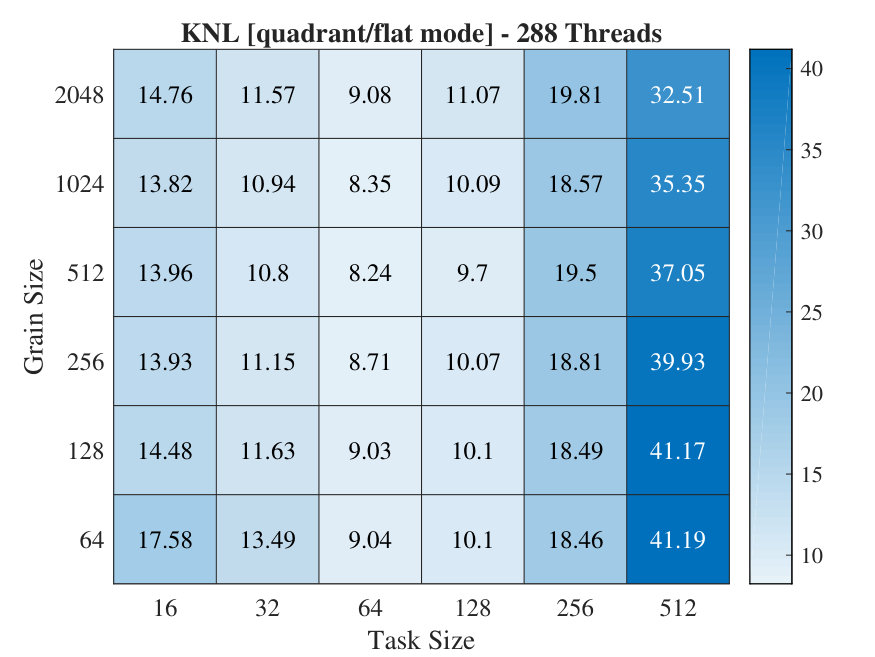 Figure 38