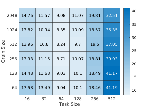Figure 39