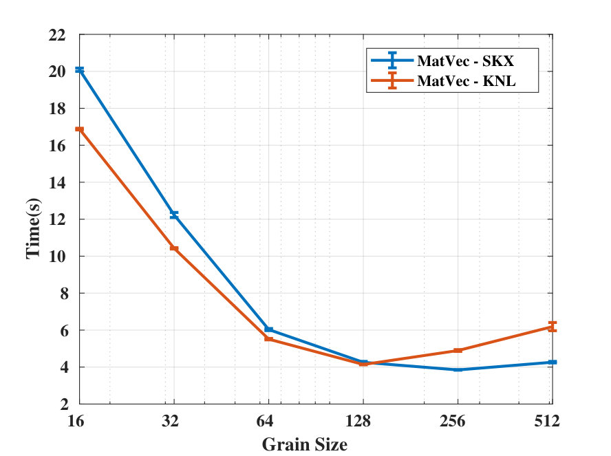Figure 40