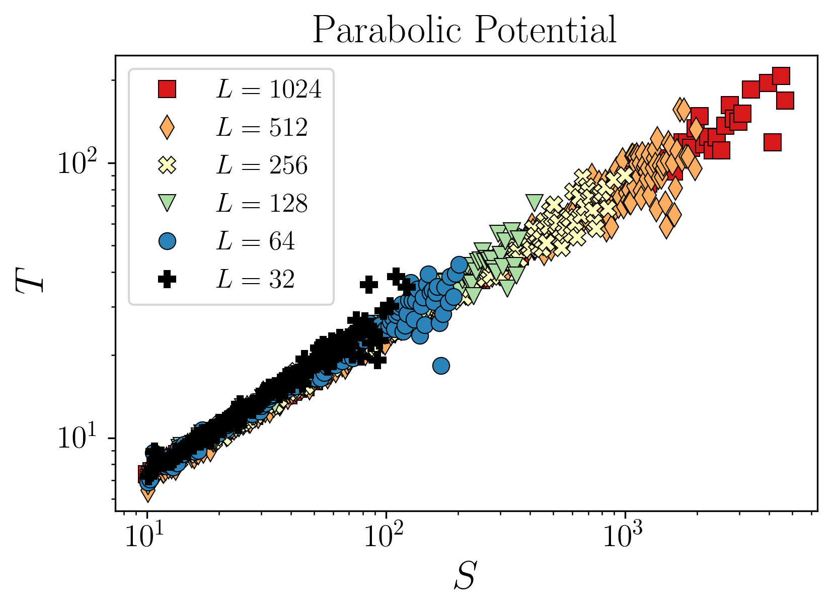 Figure 13
