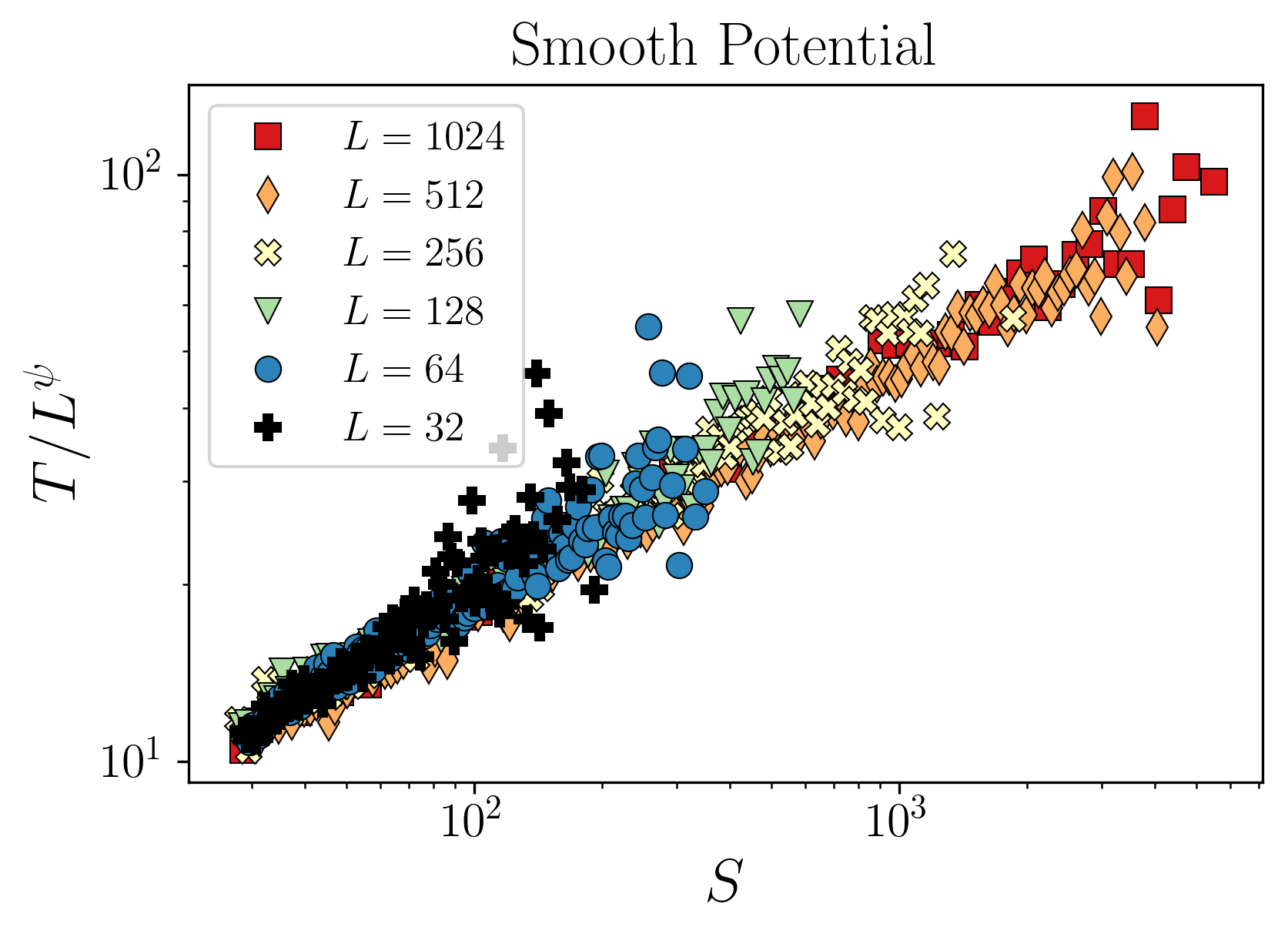 Figure 14