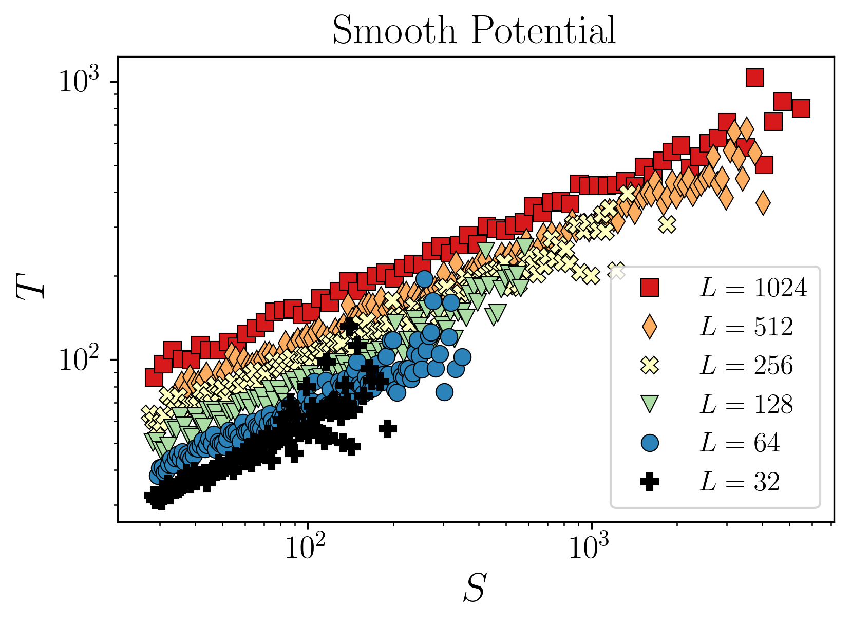 Figure 15