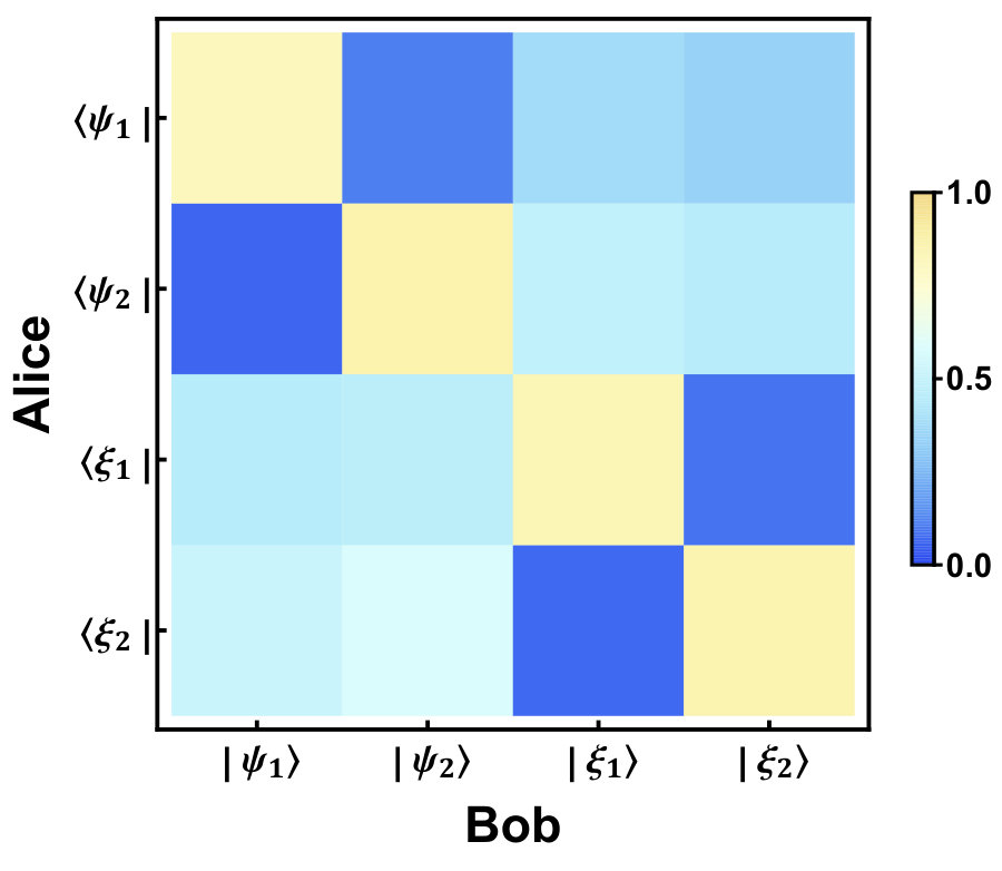 Figure 16