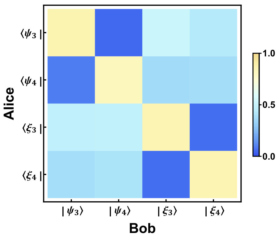 Figure 17