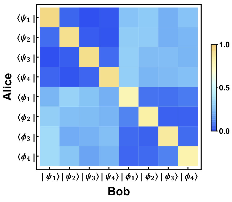 Figure 18