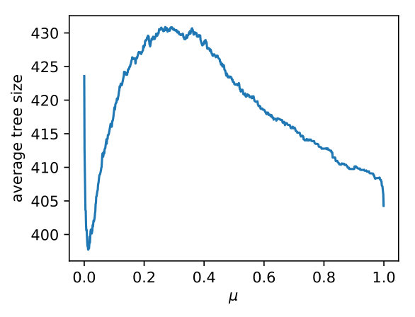 Figure 20