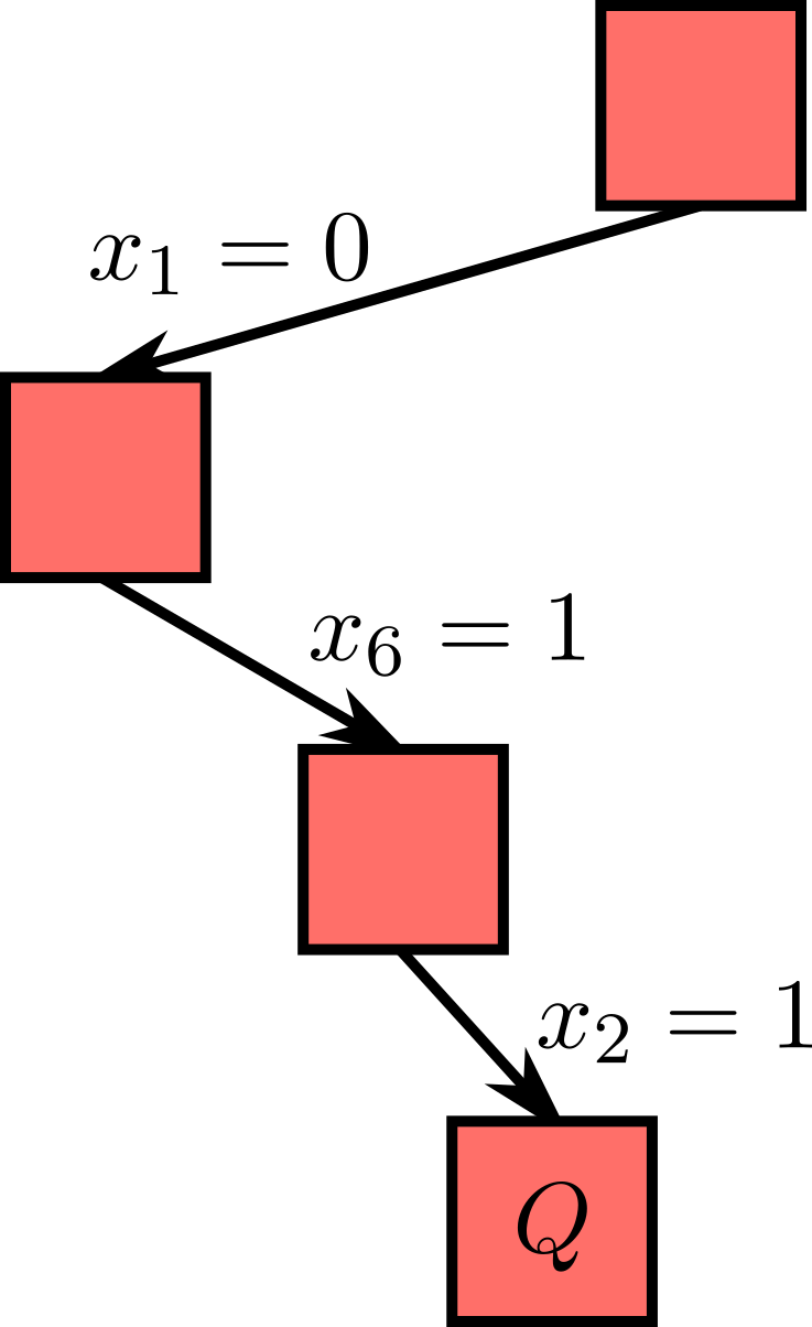Figure 21