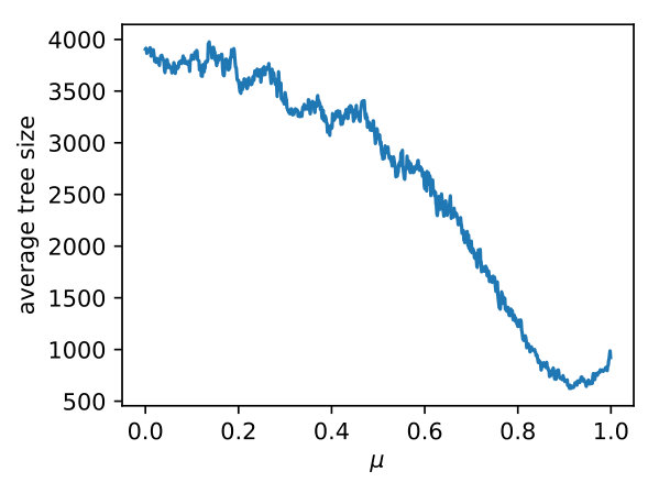 Figure 22