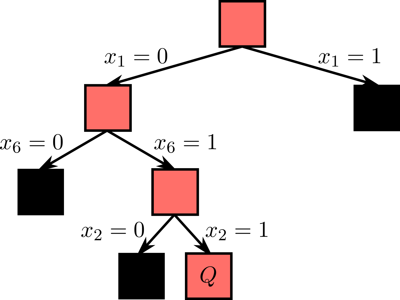 Figure 26
