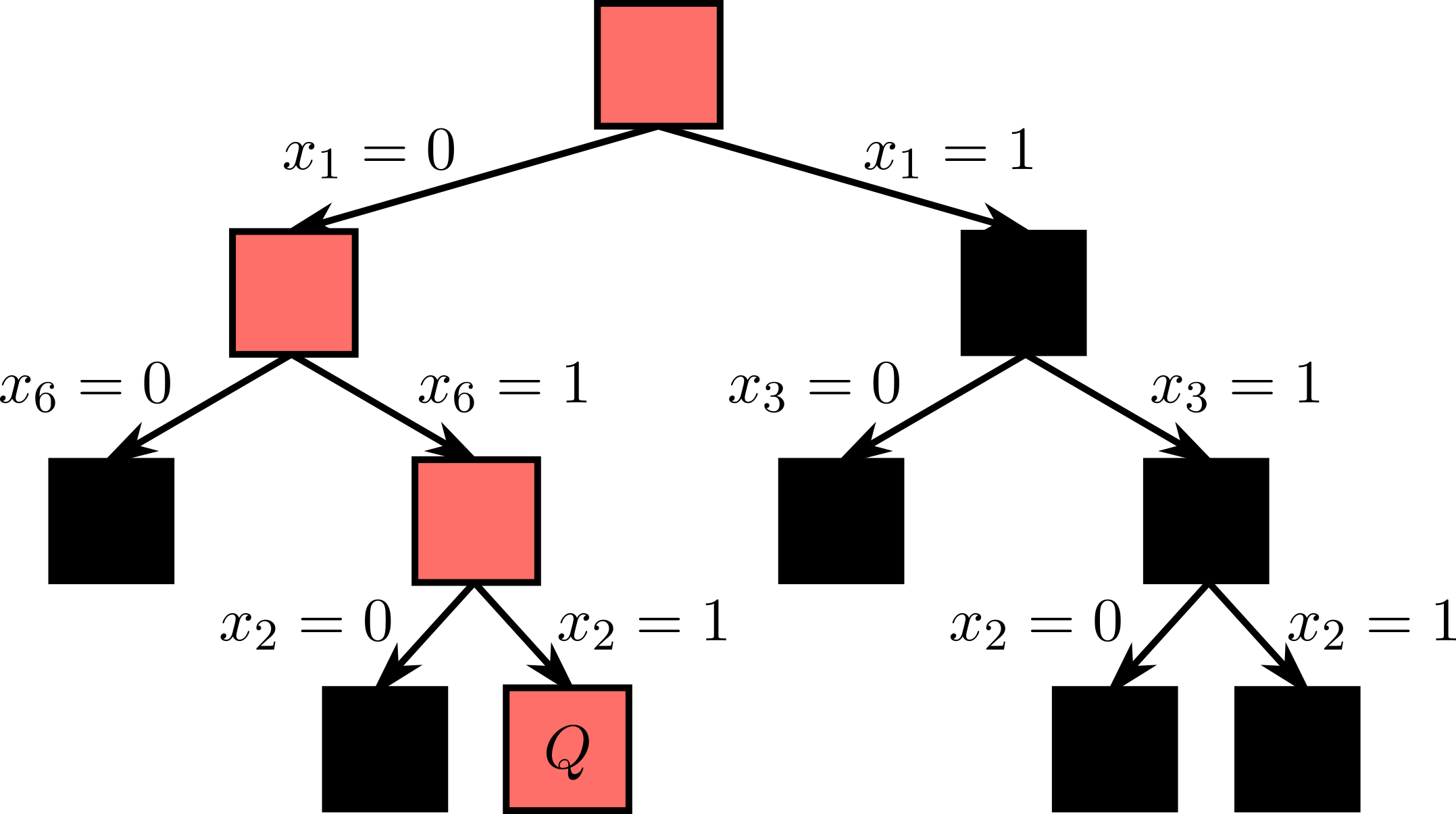 Figure 27