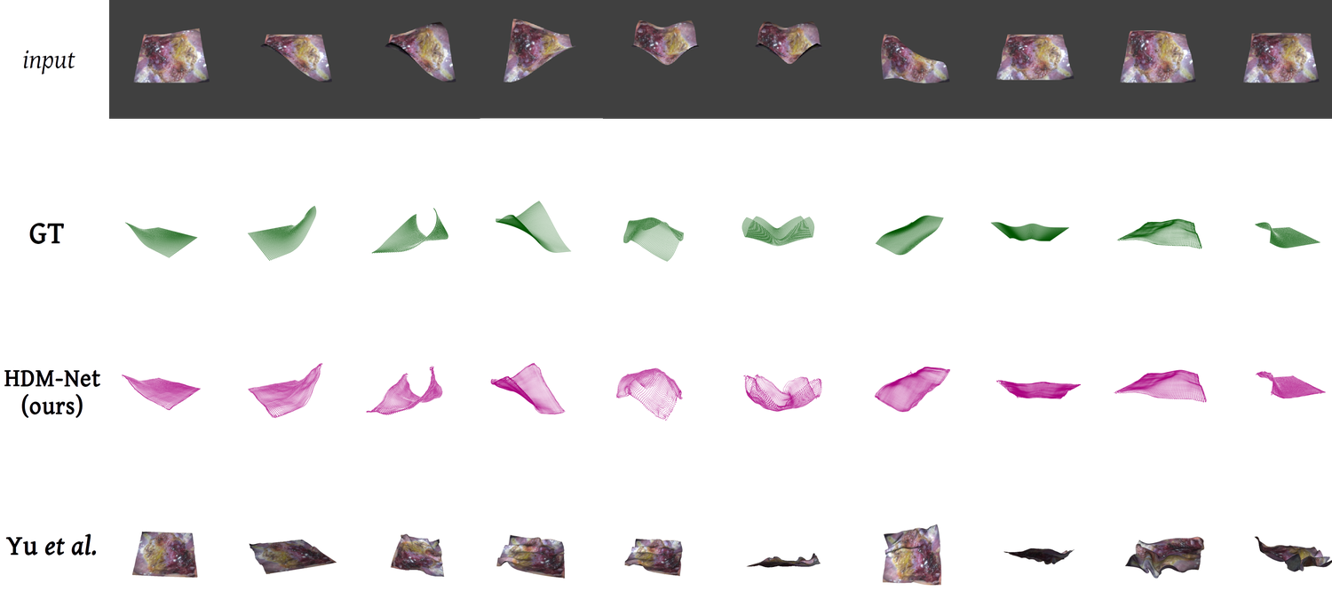 Figure 5