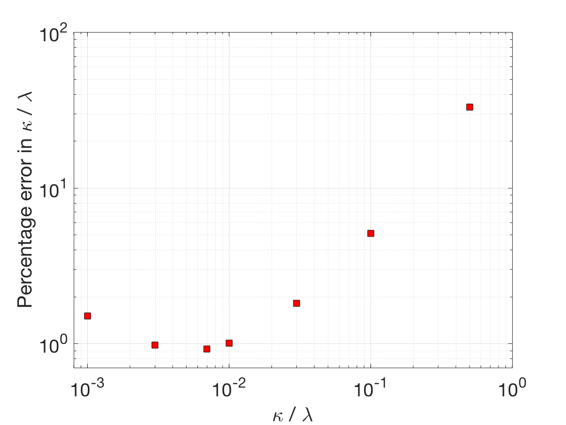 Figure 8