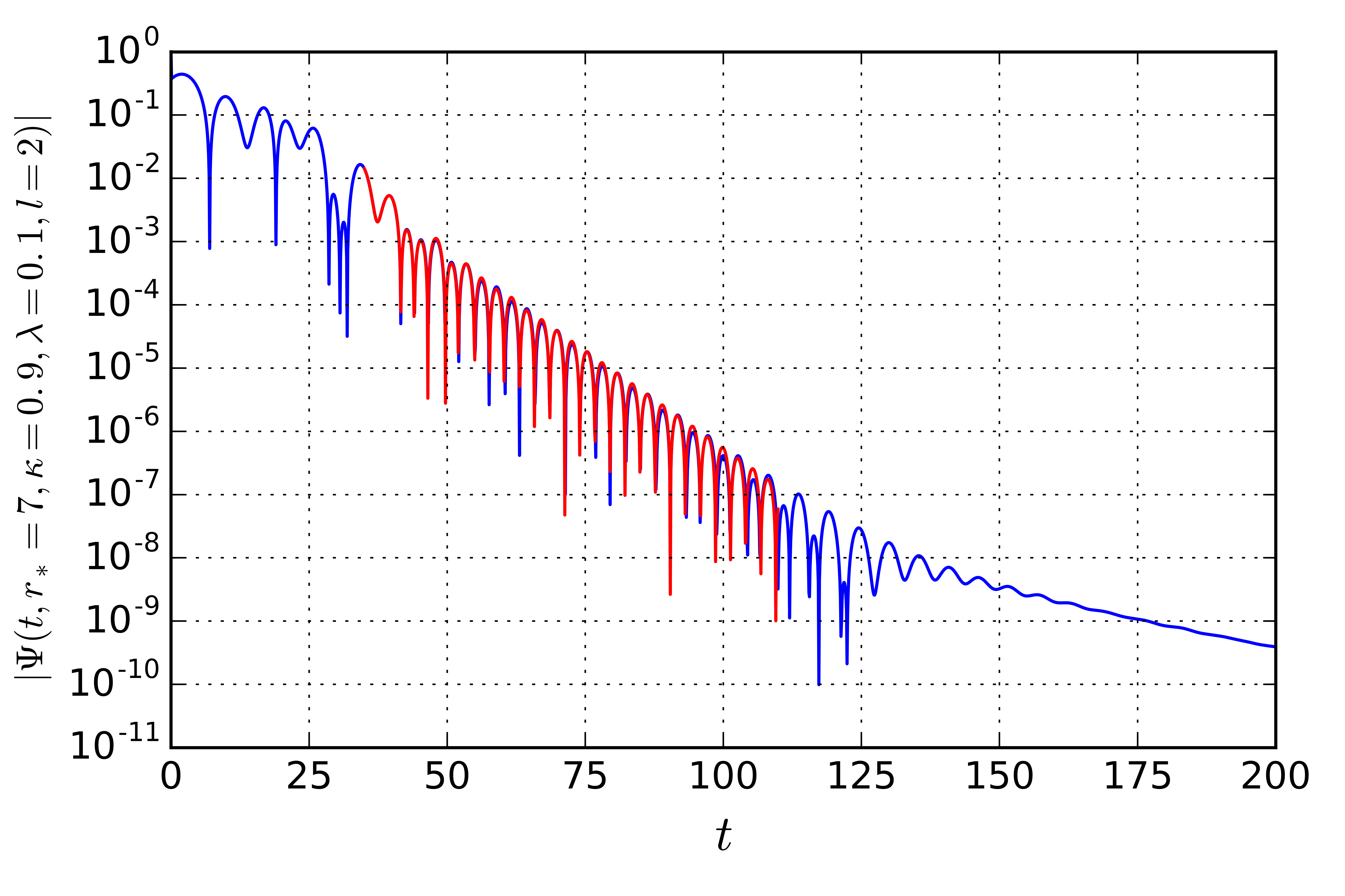 Figure 11