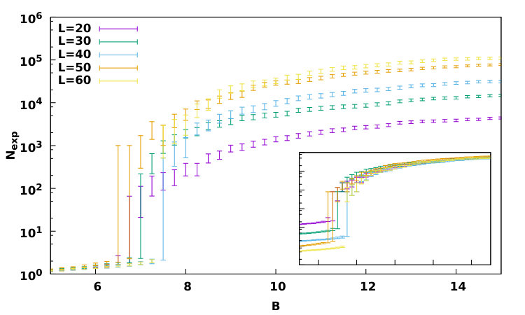 Figure 11