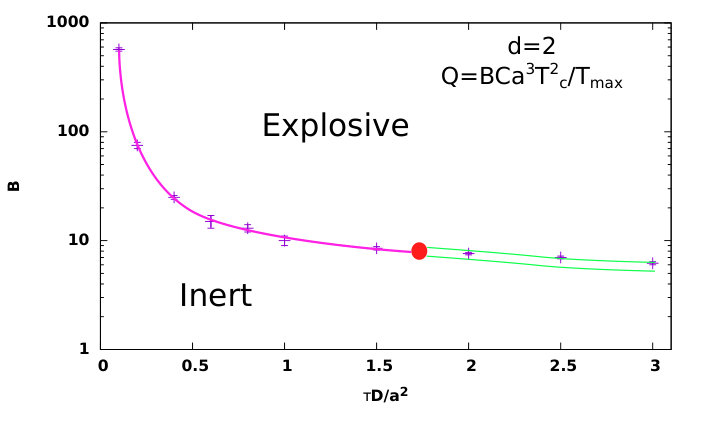 Figure 15