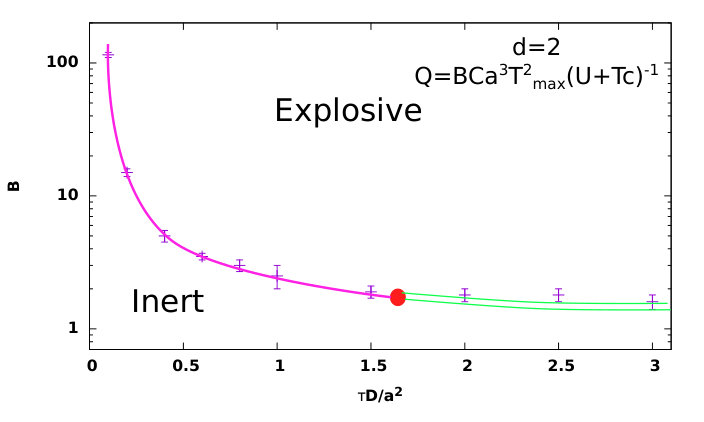 Figure 16
