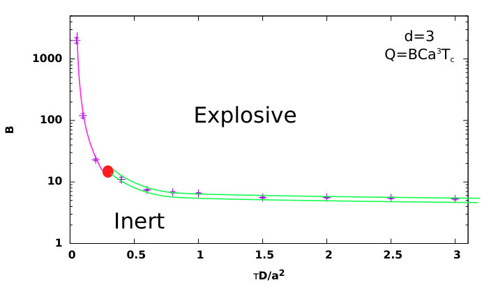 Figure 17